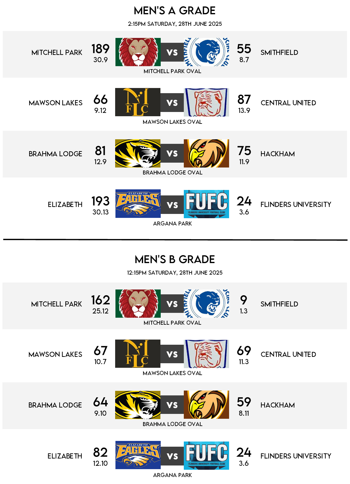 Fixtures - Round 10 Results