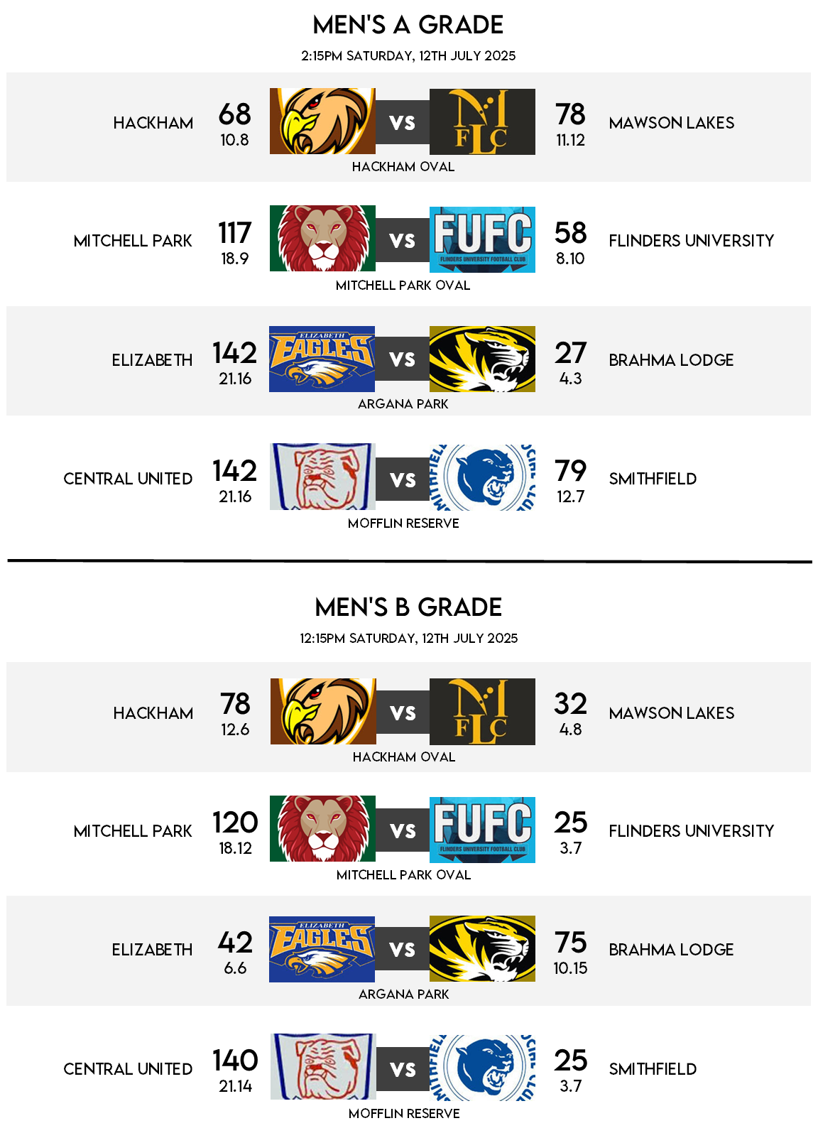 Fixtures - Round 12