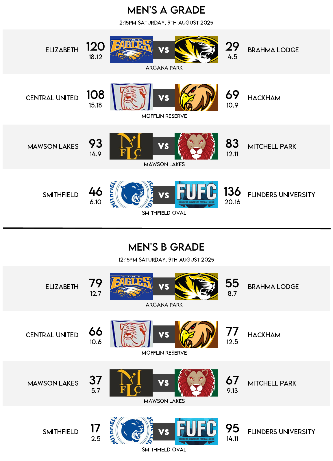 Fixtures - Round 15