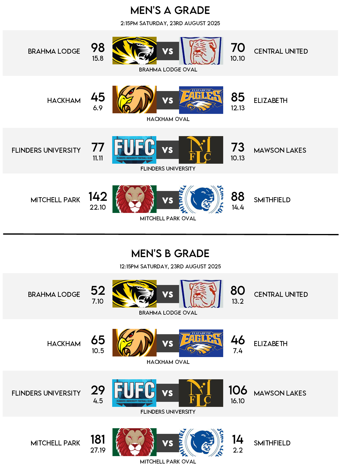 Fixtures - Round 17