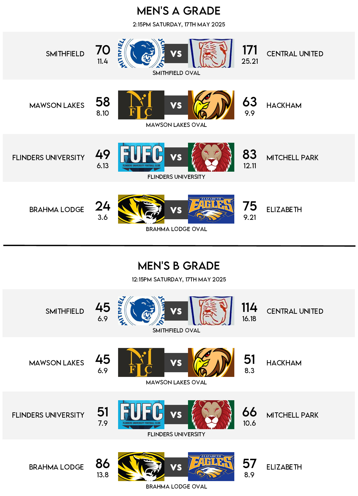 Fixtures - Round 5 Results