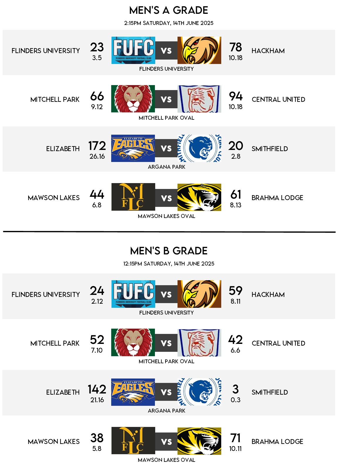 Fixtures - Round 8 Results