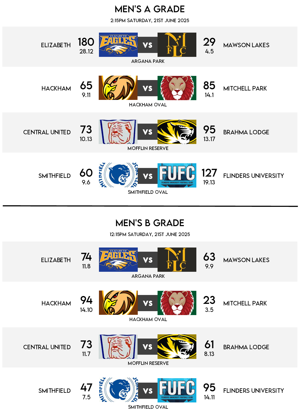 Fixtures - Round 9