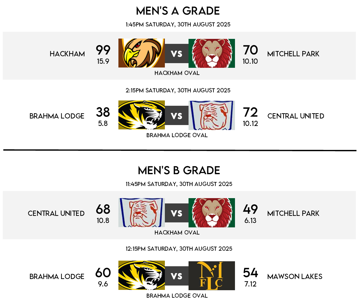 Fixtures - Finals Round 1