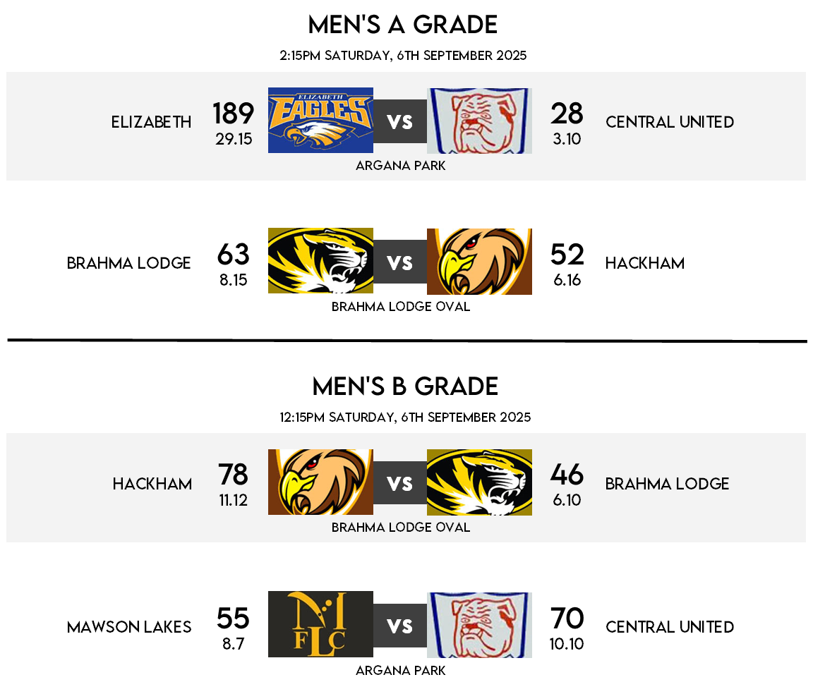Fixtures - Round FR2