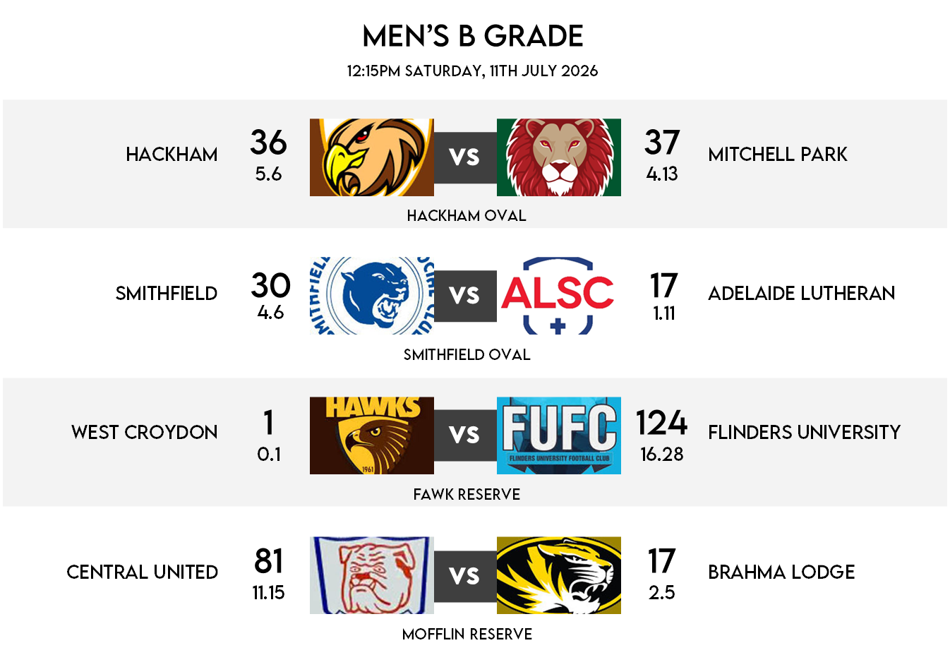 Round 12BR