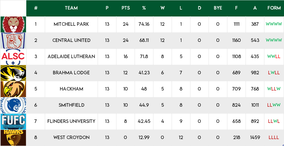 Round13-BGrade