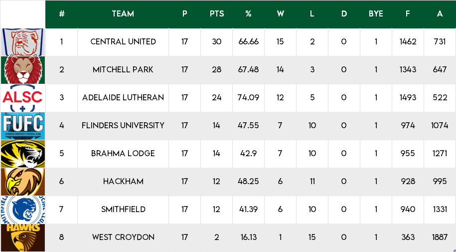 Round18-BGrade
