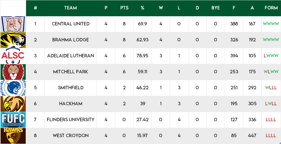 Round4-BGrade